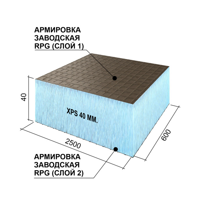 Утеплитель Ruspanel RPG Basic 40х600х2500 с двухсторонним армированием