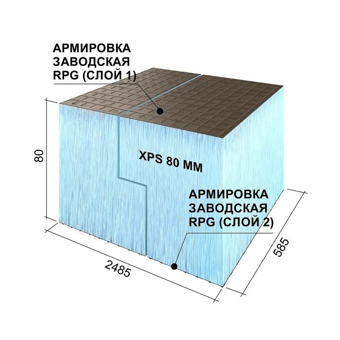 Утеплитель Ruspanel 80х585х2485 L кромка с двухсторонним армированием фото 3