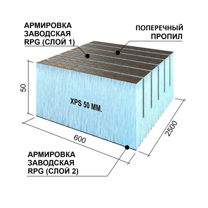 Утеплитель Ruspanel RPG Real 50х600х2500 с двухсторонним армированием с поперечными пропилами фото 4