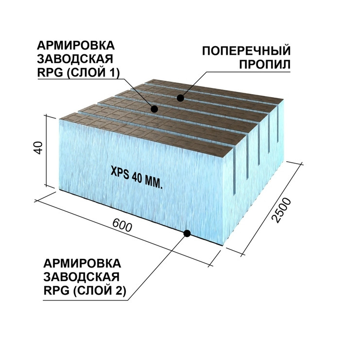 Утеплитель Ruspanel RPG Real 40х600х2500 с двухсторонним армированием с поперечными пропилами фото 4