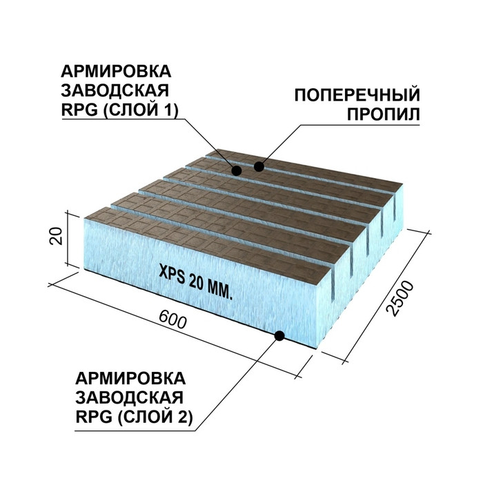 Утеплитель Ruspanel RPG Real 20х600х2500 с двухсторонним армированием с поперечными пропилами фото 7