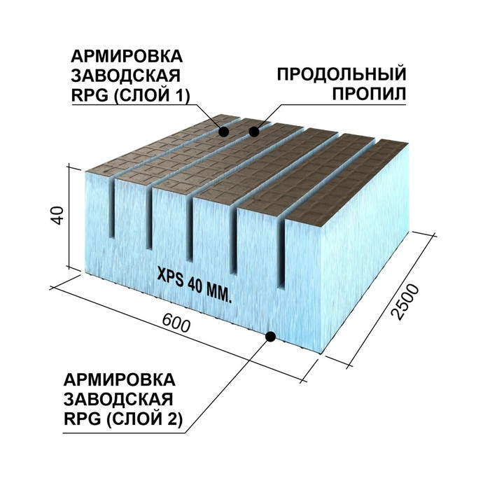 Утеплитель Ruspanel RPG Real 40х600х2500 с двухсторонним армированием с продольными пропилами фото 3