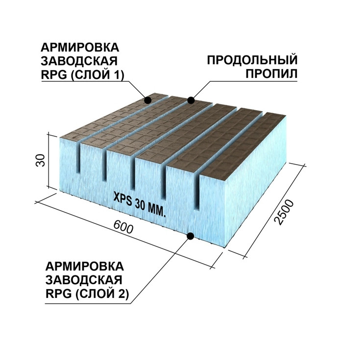 Утеплитель Ruspanel RPG Real 30х600х2500 с двухсторонним армированием с продольными пропилами фото 4